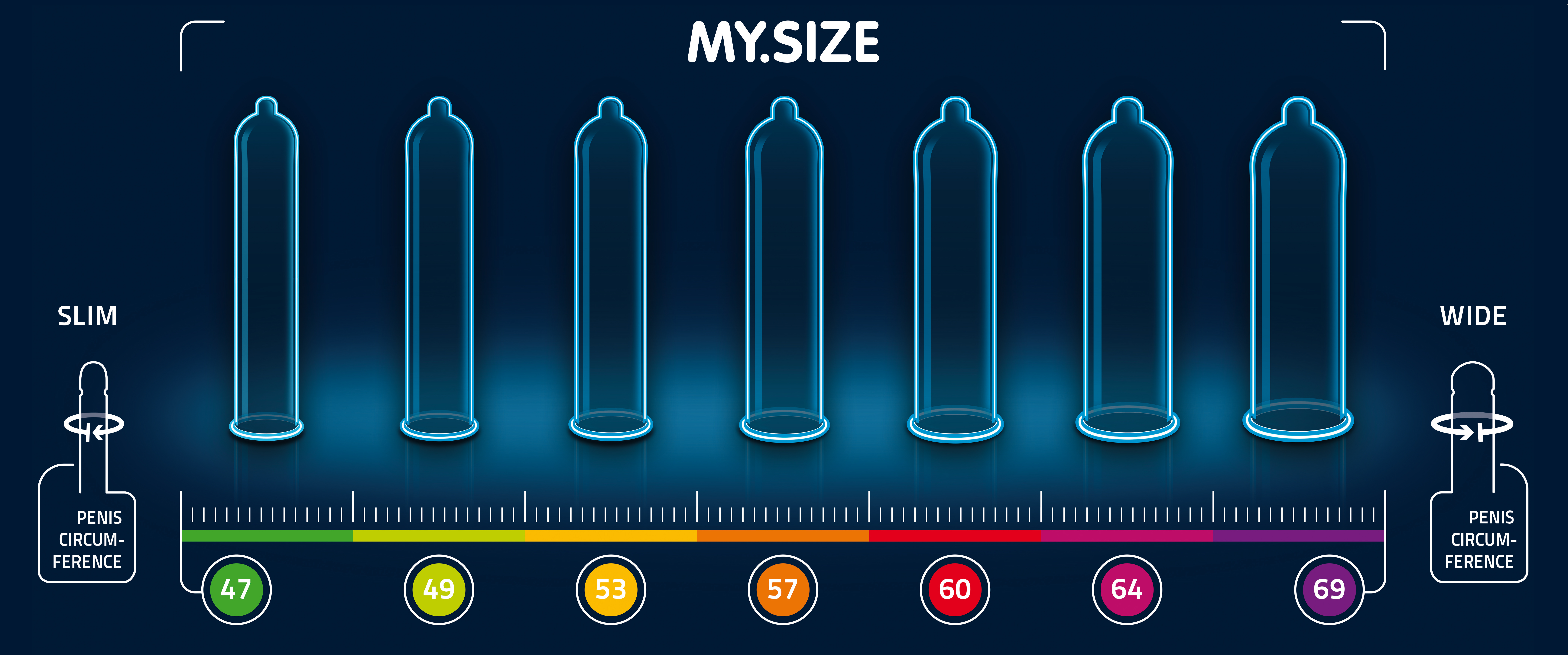 Why does the condom size matter?